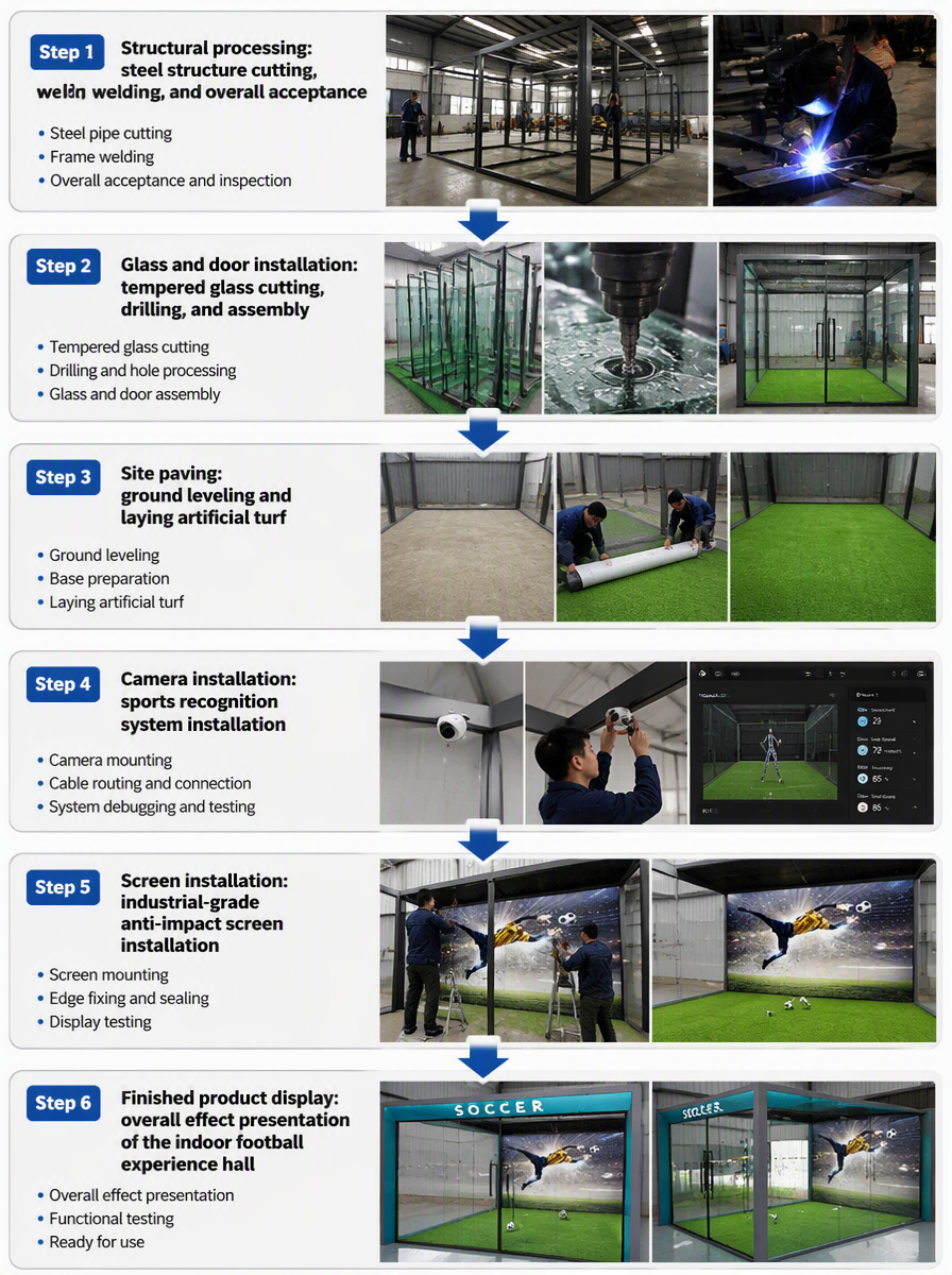 football simulator Production process
